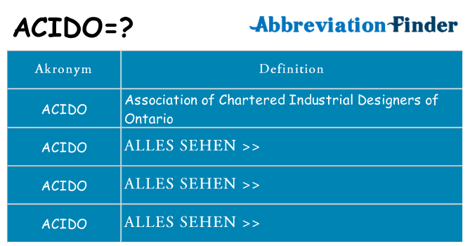 Wofür steht acido