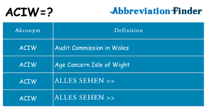 Wofür steht aciw