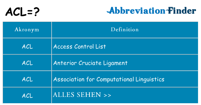 Wofür steht acl