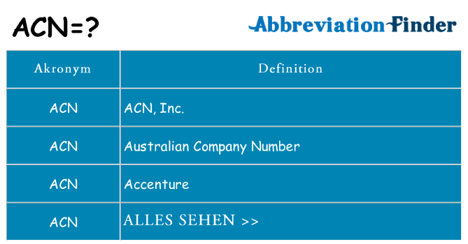 Wofür steht acn