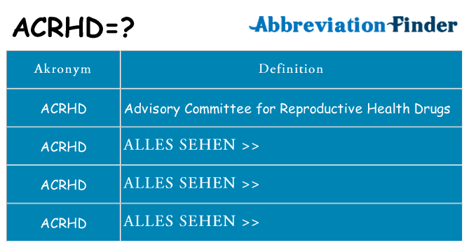 Wofür steht acrhd