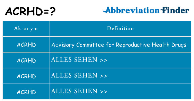 Wofür steht acrhd