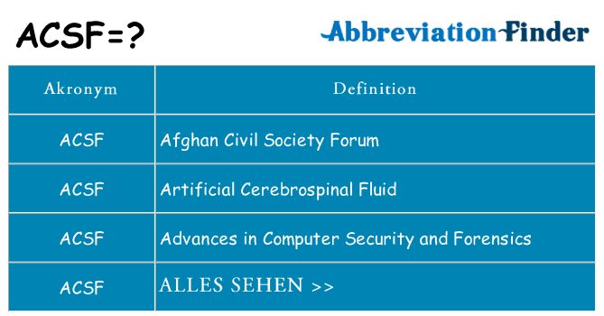 Wofür steht acsf