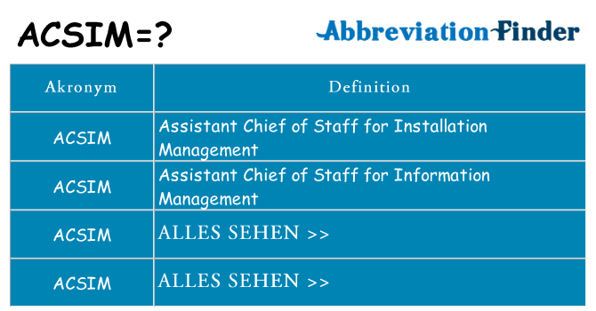 Wofür steht acsim
