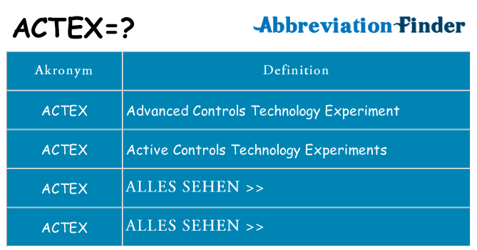 Wofür steht actex