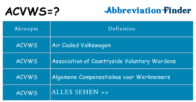 Wofür steht acvws