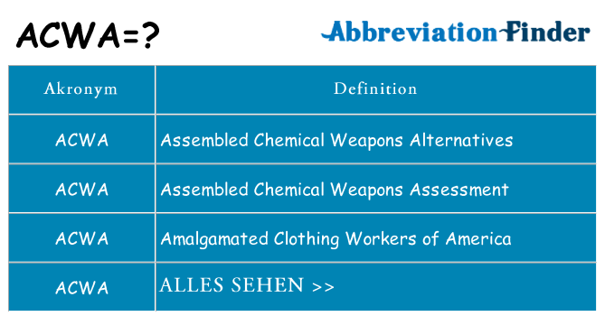 Wofür steht acwa