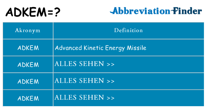 Wofür steht adkem