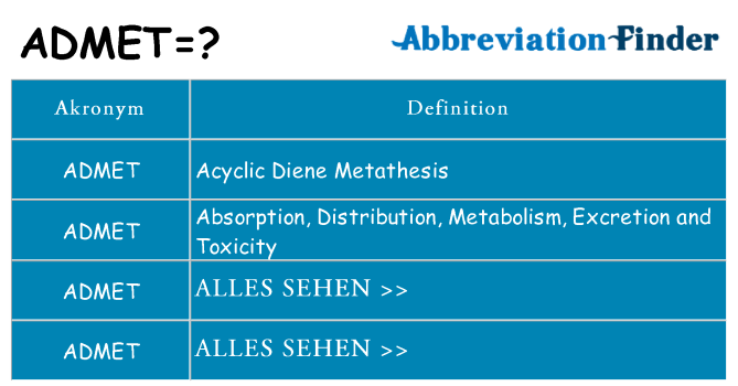 Wofür steht admet