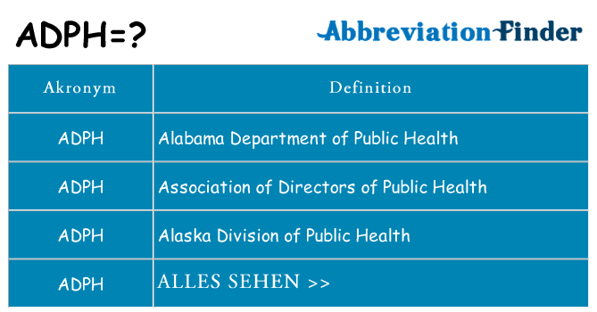 Wofür steht adph