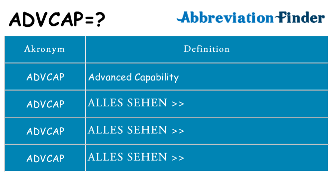 Wofür steht advcap