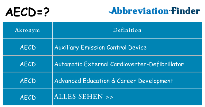 Wofür steht aecd