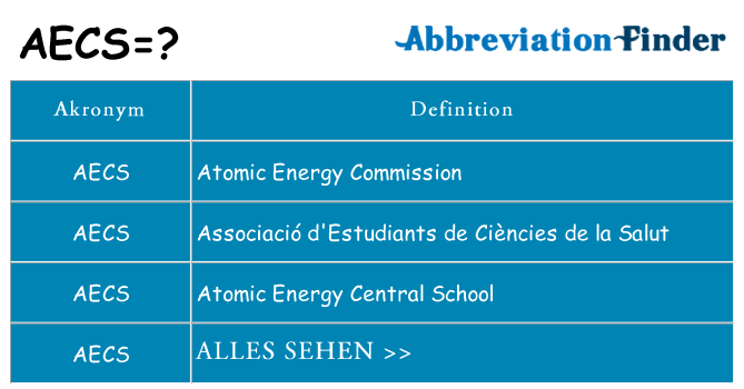 Wofür steht aecs