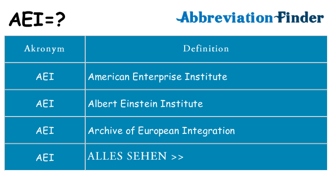 Wofür steht aei