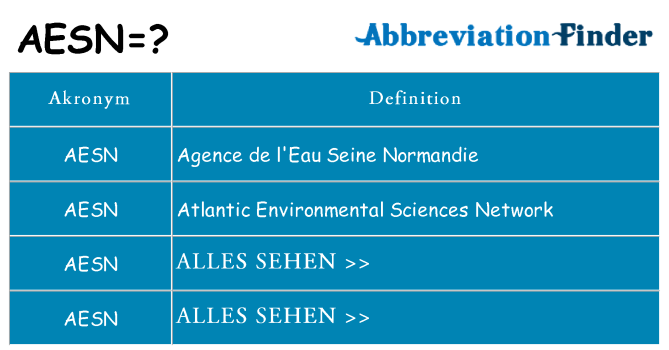 Wofür steht aesn