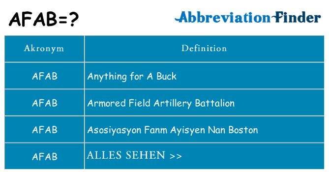 Wofür steht afab