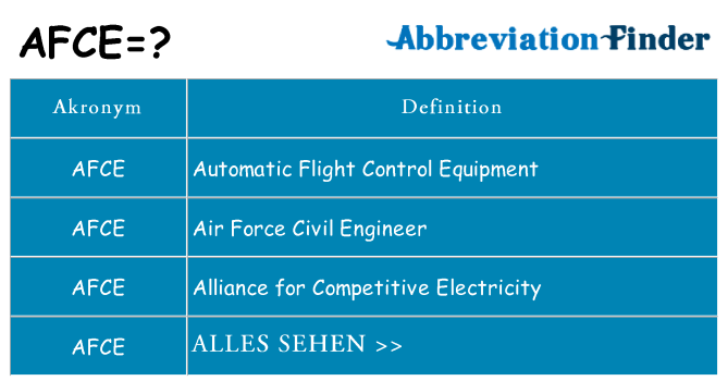 Wofür steht afce