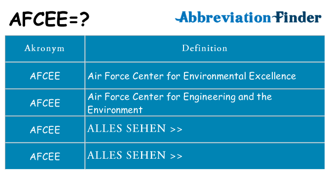 Wofür steht afcee