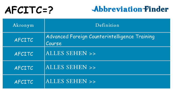 Wofür steht afcitc