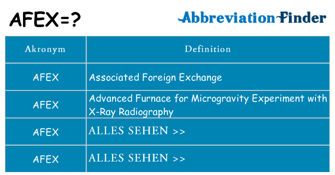 Wofür steht afex