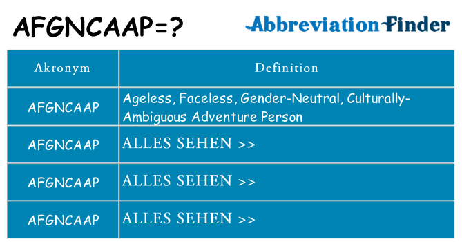 Wofür steht afgncaap