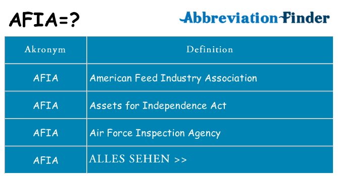 Wofür steht afia