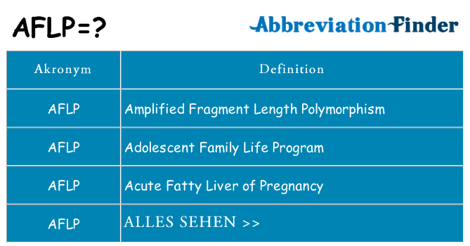 Wofür steht aflp