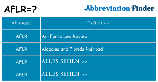 Wofür steht aflr