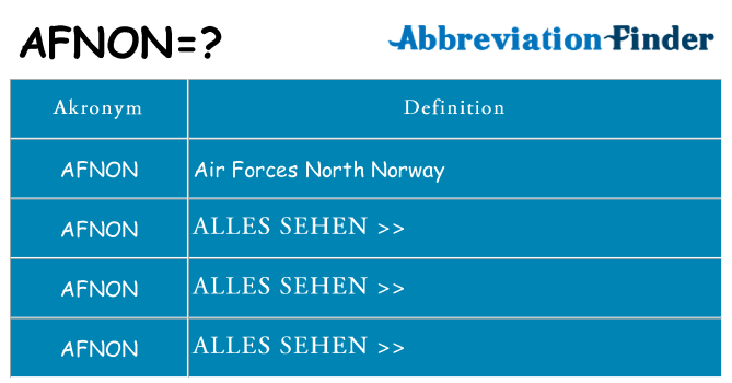 Wofür steht afnon