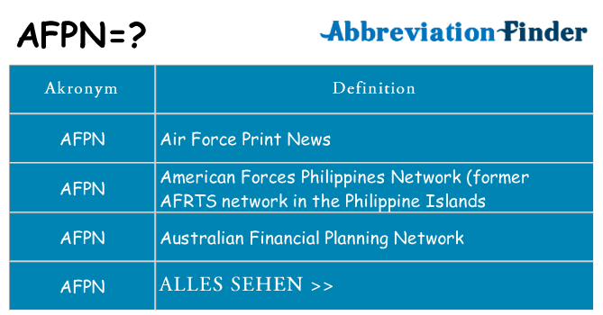Wofür steht afpn