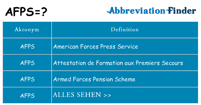 Wofür steht afps