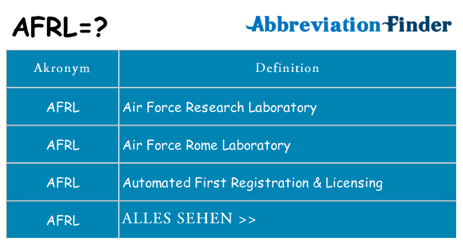 Wofür steht afrl