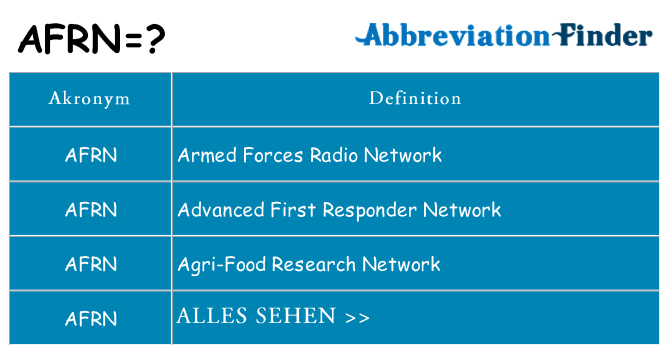 Wofür steht afrn