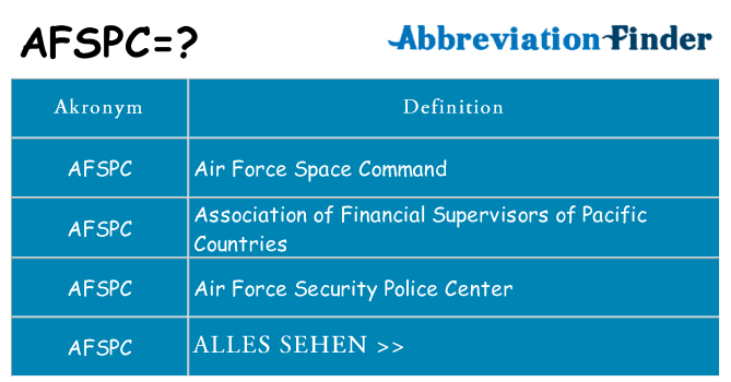 Wofür steht afspc