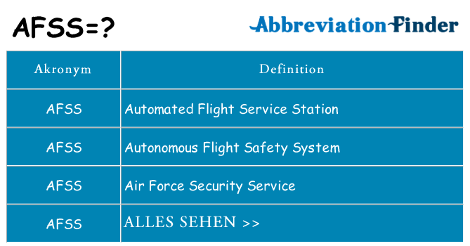 Wofür steht afss