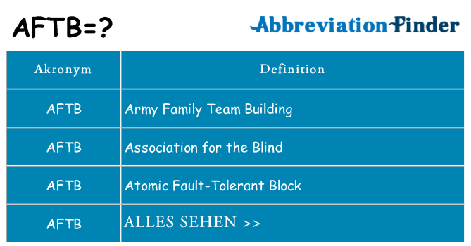 Wofür steht aftb