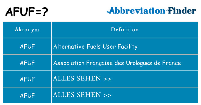 Wofür steht afuf