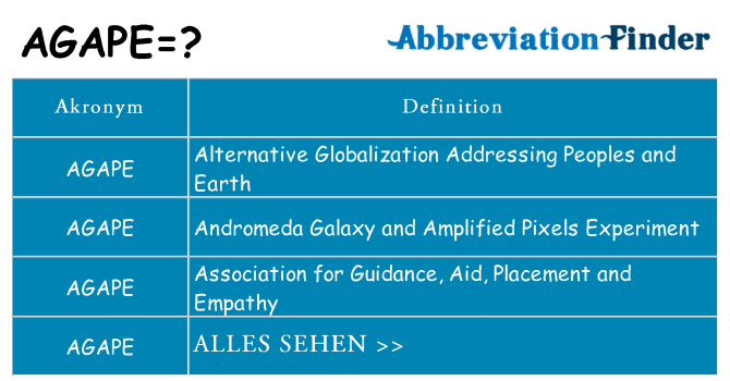 Wofür steht agape