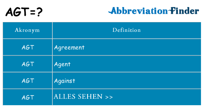 Wofür steht agt