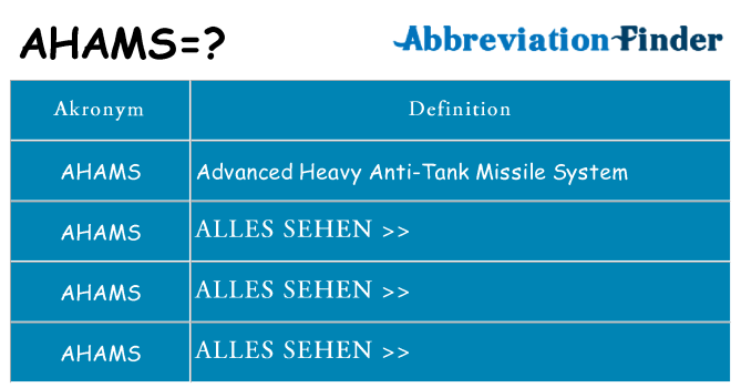 Wofür steht ahams