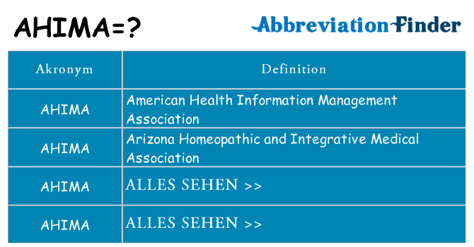 Wofür steht ahima