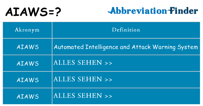 Wofür steht aiaws