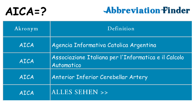 Wofür steht aica