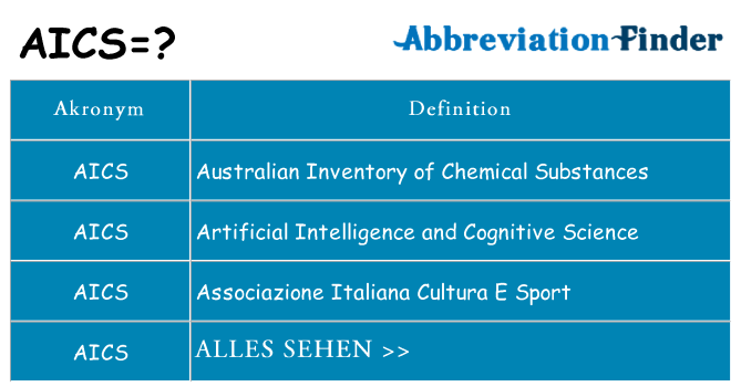 Wofür steht aics