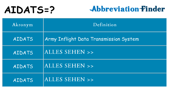 Wofür steht aidats