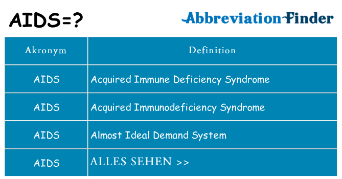 Wofür steht aids