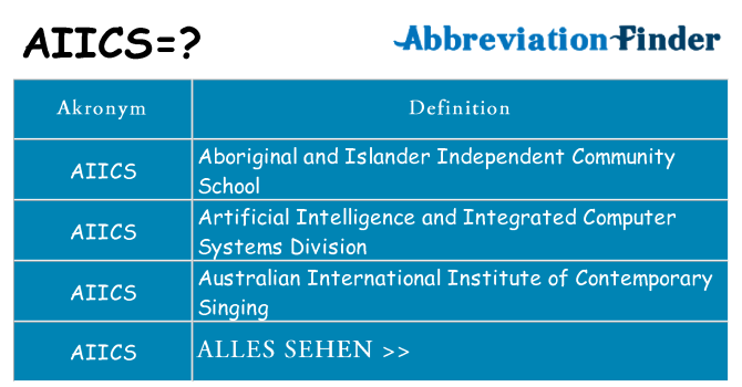 Wofür steht aiics