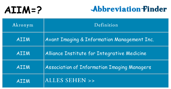 Wofür steht aiim
