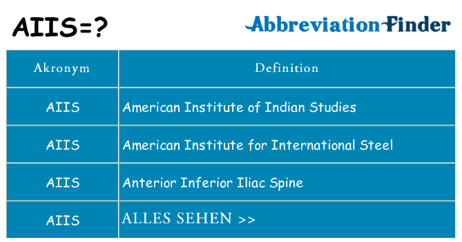 Wofür steht aiis