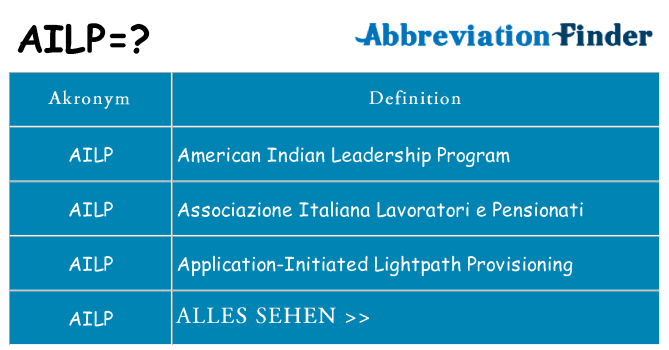 Wofür steht ailp